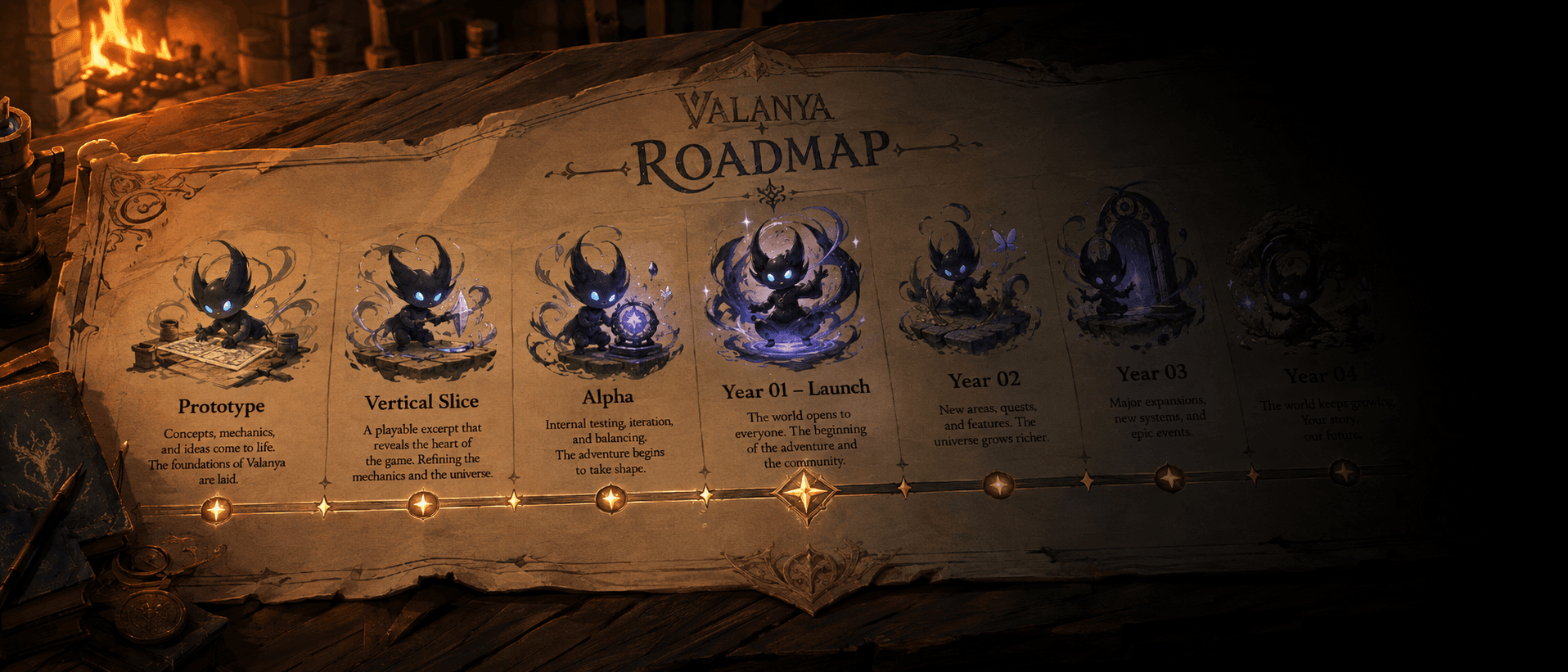 Roadmap illustrée du développement de Valanya